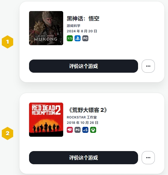 《黑神话悟空》IGN用户评分创新高，超越《荒野大镖客2》荣登榜首