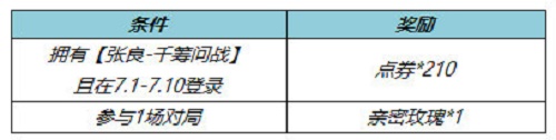 《王者荣耀》张良千筹问战皮肤返点券怎么领取