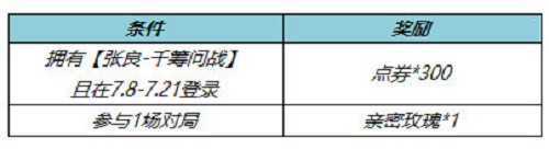 《王者荣耀》张良千筹问战皮肤返点券怎么领取