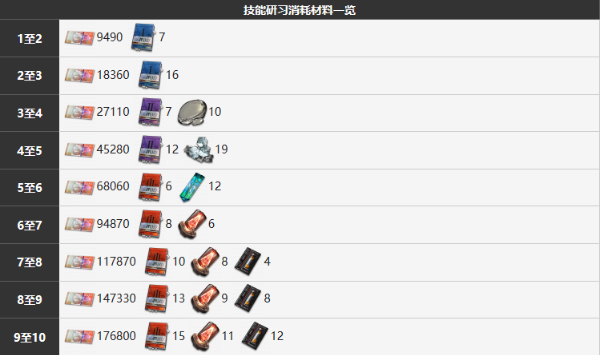 《雾境序列》法莱尔技能详细分享