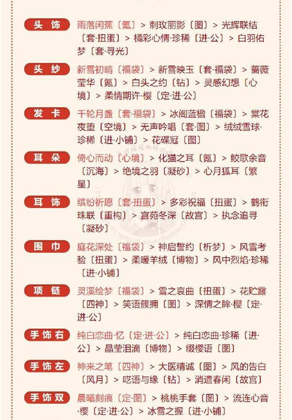 《奇迹暖暖》冰雪魔法高分搭配分享