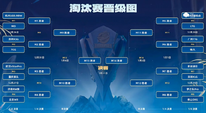 《王者荣耀》挑杯淘汰赛抽签结果具体解析