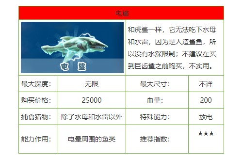 饥饿鲨进化怎么玩？攻略玩法详解