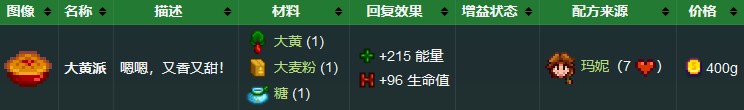 《星露谷物语》大黄派食谱配方获取方法详解