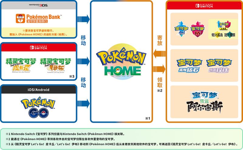 《Pokemon HOME》是什么软件 有什么用