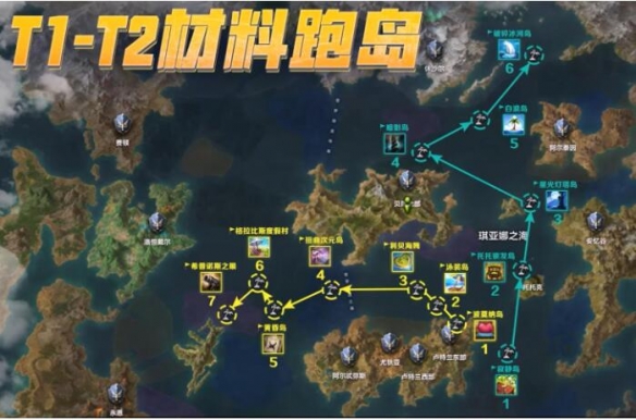《命运方舟》材料岛任务同账号只能跑一次吗