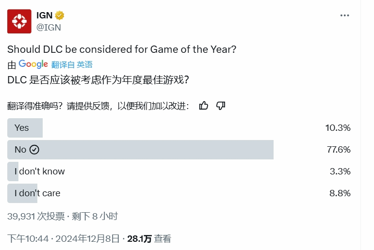 DLC入围TGA年度最佳游戏引发争议，玩家投票显示多数反对