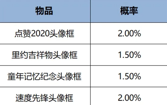 《王者荣耀》2024年12月头像框礼包上架时间详细一览
