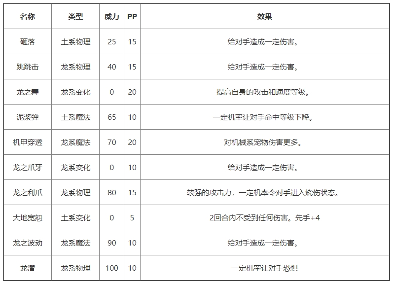 《洛克王国》石像骨龙基本信息及技能介绍