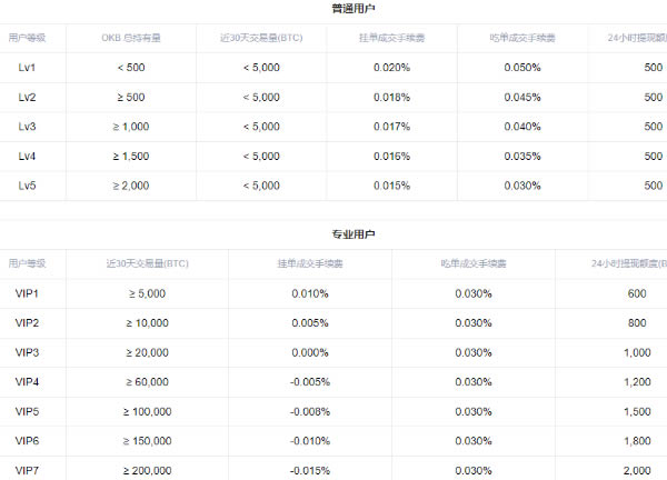 欧易okex怎么玩合约交易（欧易交易所合约交易教程图解）