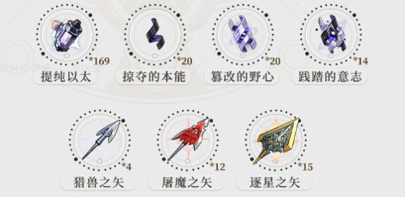 《崩坏星穹铁道》纯思维洗礼突破材料一览