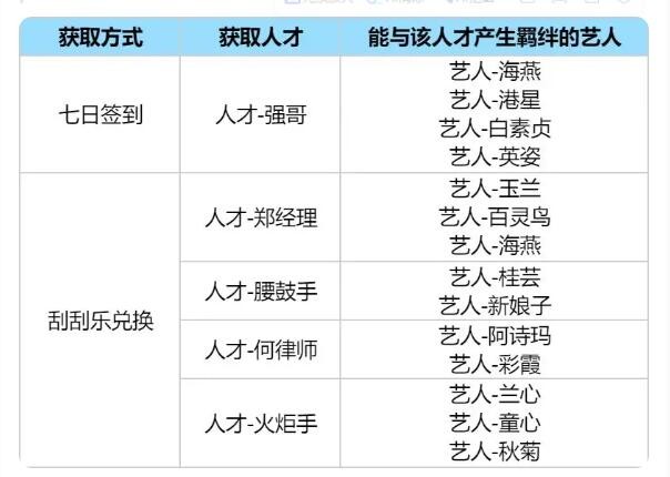 《时光杂货店》人才引荐卡具体使用教程