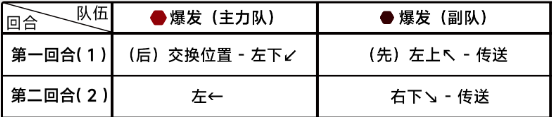 《蔚蓝档案》第七章7-3怎么过