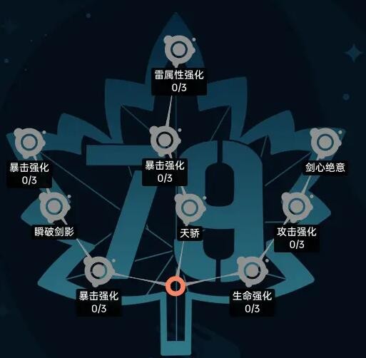《飞跃虹镜》羽生枫人格加点指南
