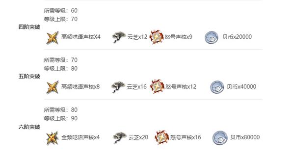 《鸣潮》莫特斐技能突破材料需求一览