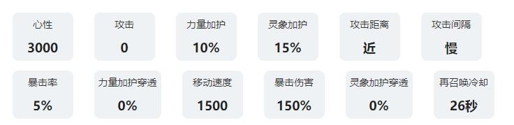 《咏月风雅》遣怀技能加成图鉴一览