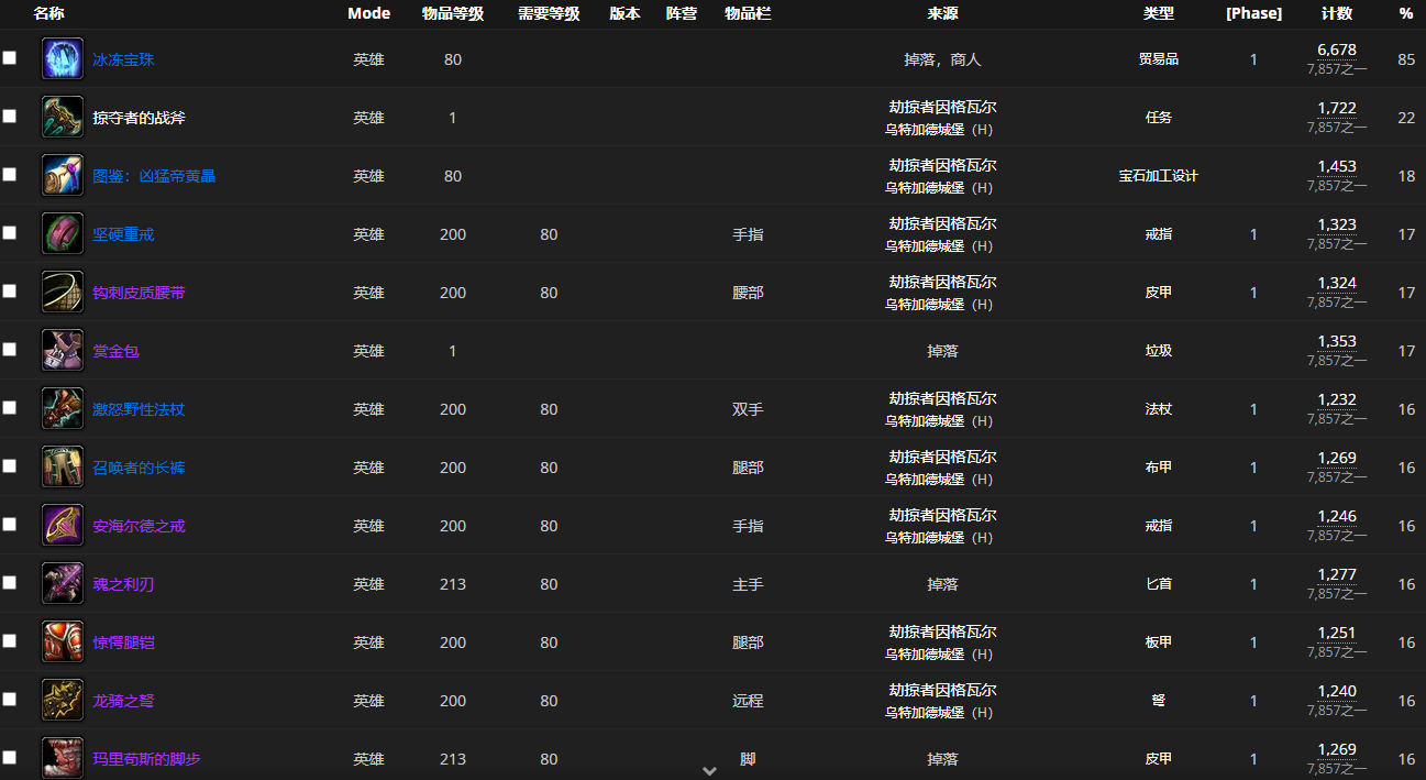 《魔兽世界怀旧服》乌加特城堡BOSS劫掠者因格瓦尔介绍