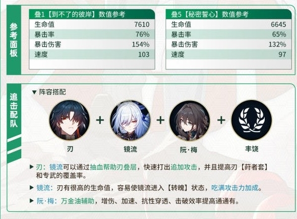 《崩坏：星穹铁道》刃光锥+遗器选择+培养攻略