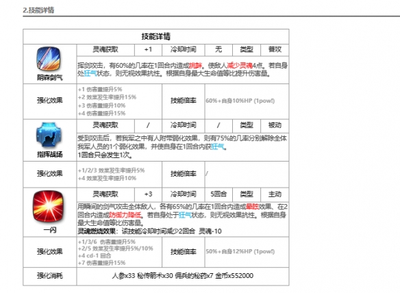 《第七史诗》野心分子泰温技能属性一览