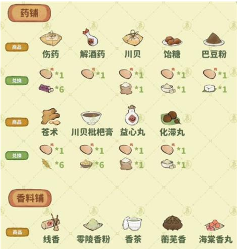 《桃源深处有人家》南有乔木任务通关攻略