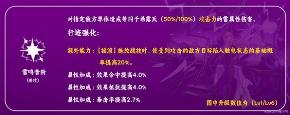 《崩坏星穹铁道》希露瓦技能介绍