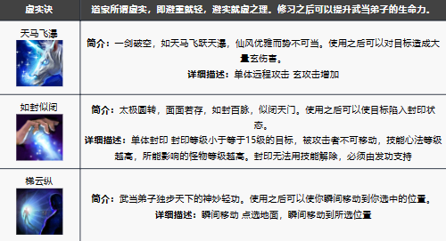 《新天龙八部手游》武当技能解析与玩法攻略