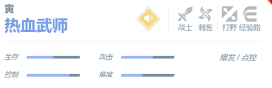 《决胜巅峰》寅技能及玩法思路详解