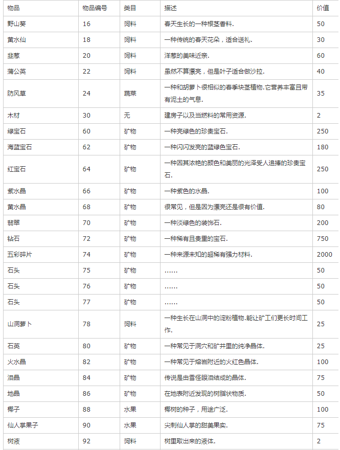 《星露谷物语》物品代码最新可用