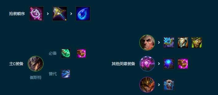《云顶之弈》S9.54术士赌卡牌阵容玩法攻略