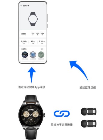 华为watch buds接听及拨打电话方法详解
