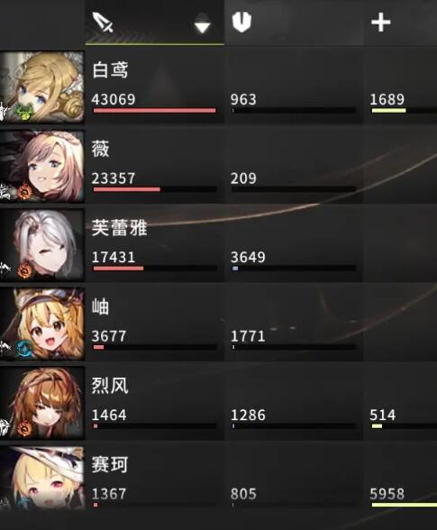 《星落》白鸢和薇强度对比解析