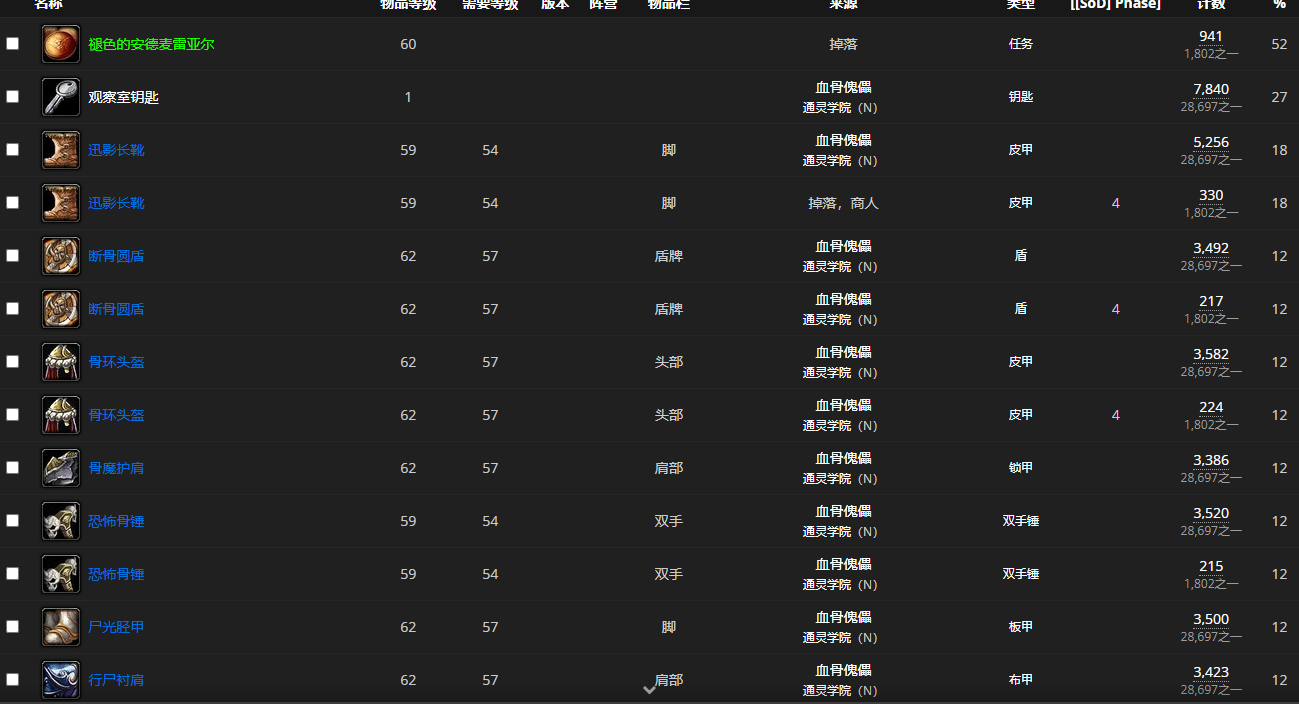 《魔兽世界怀旧服》通灵学院BOSS血骨傀儡介绍