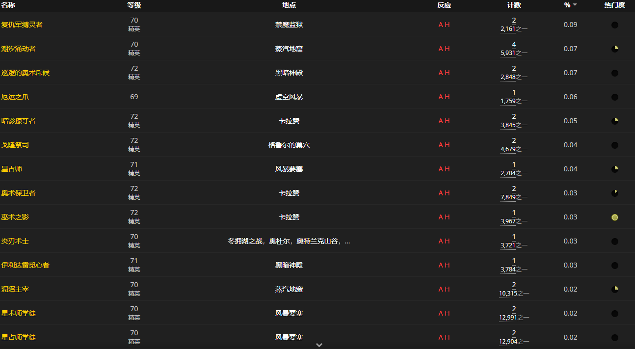 《魔兽世界怀旧服》邪恶黄晶玉图鉴获取攻略