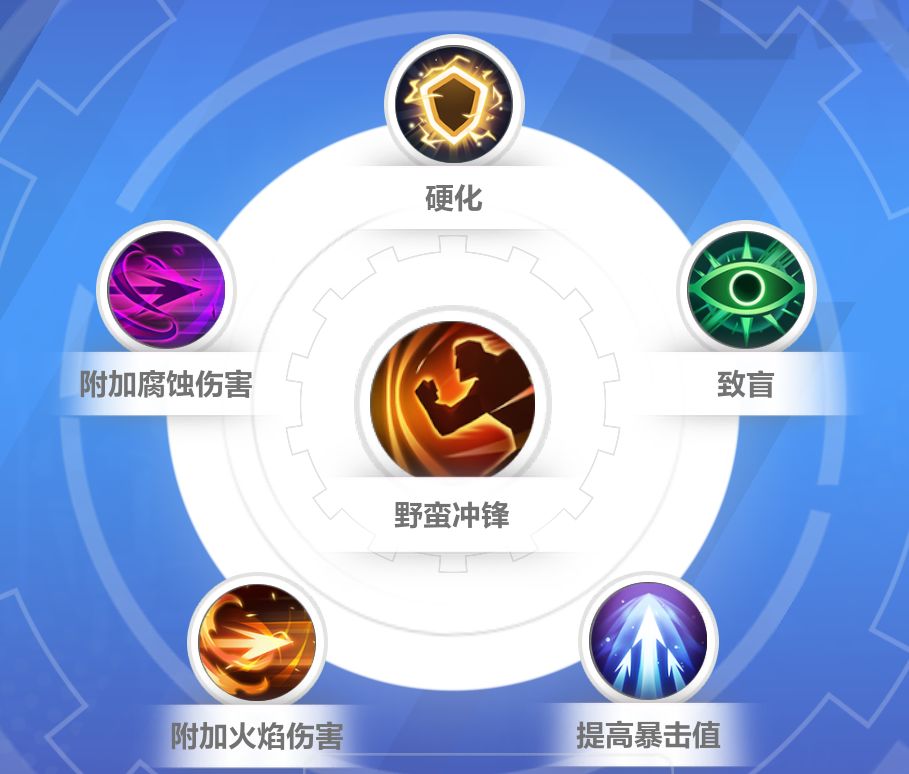 《火炬之光无限》狂人开荒bd攻略分享