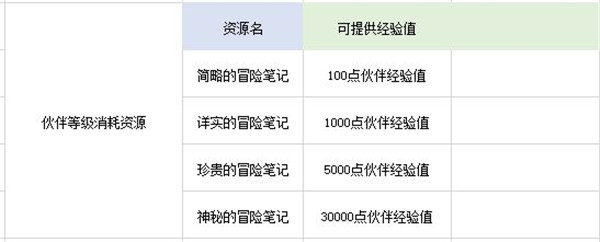 刺激闯关 航海王热血航线挑战玩法全解析