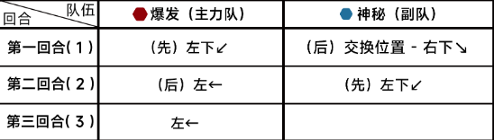 《蔚蓝档案》第十章10-3怎么过